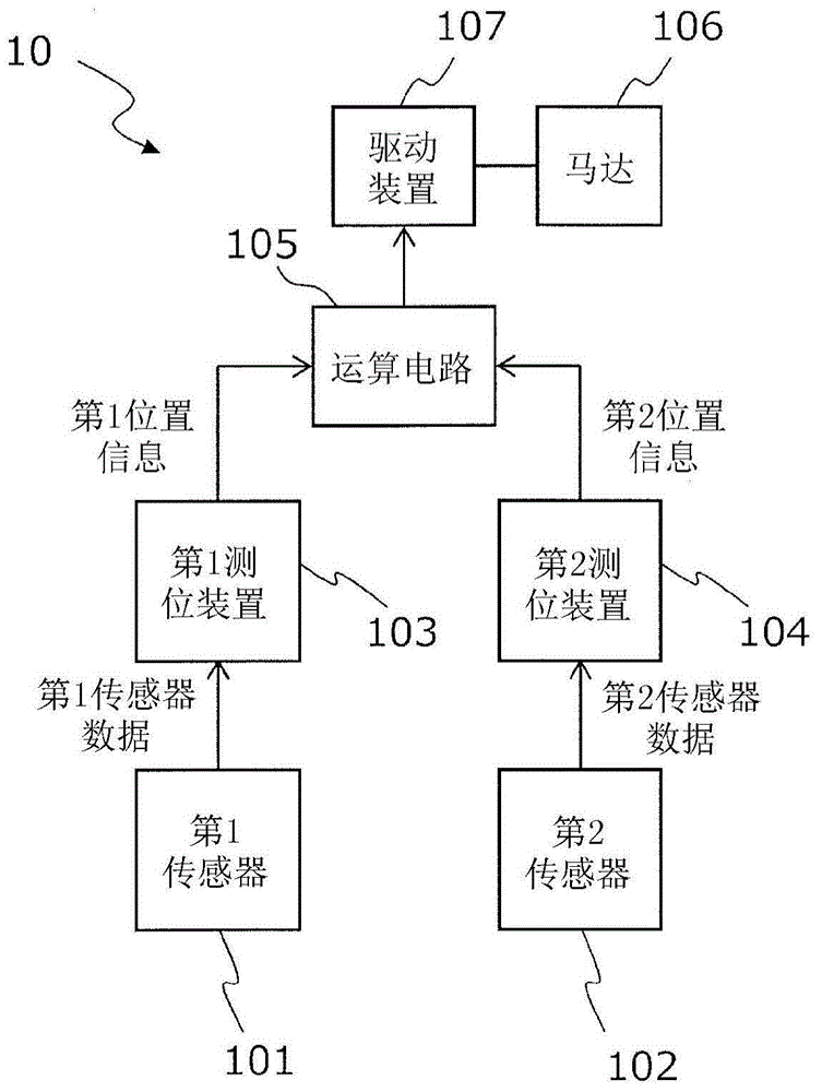 移动体以及计算机程序的制作方法