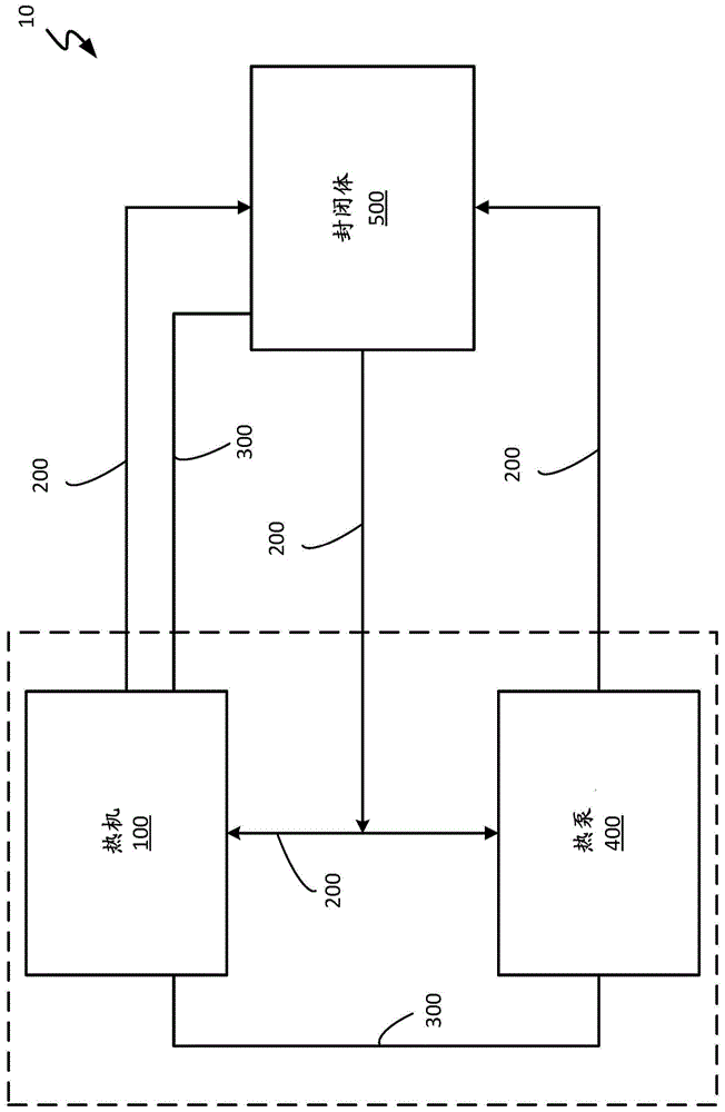 用于产生热和电的联产系统和方法与流程