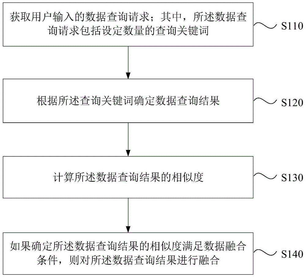 一种数据融合方法、装置及计算机设备与流程