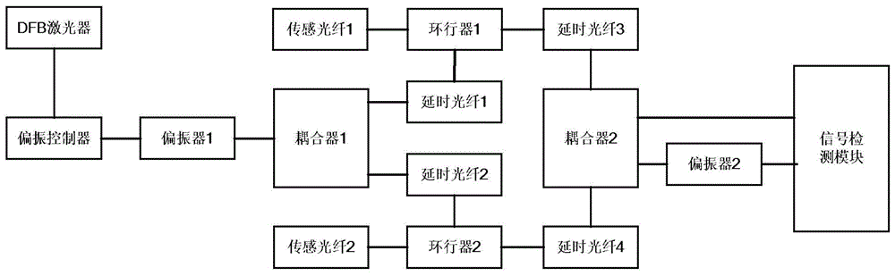 一种分布式光纤扰动检测装置的制作方法