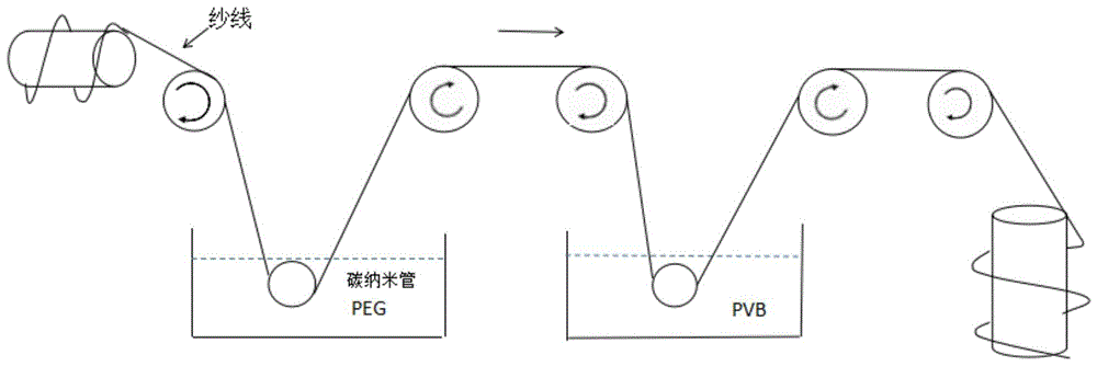 一种摩擦纺相变抗静电复合纱及其制备方法与流程