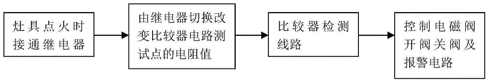 一种设置防干烧脉冲点火器温控探头的点火器的制作方法