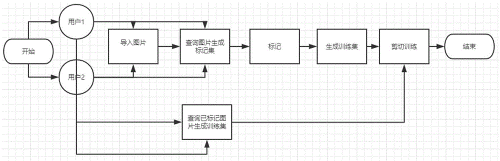 基于数据库的人工智能样本图管理方法与流程