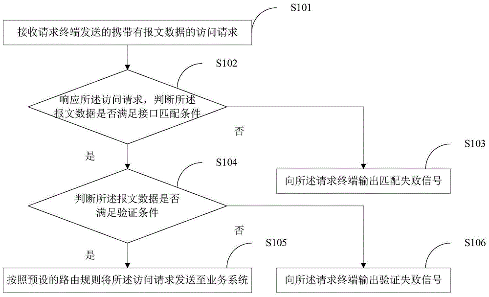 网关保护方法、装置、计算机设备及存储介质与流程