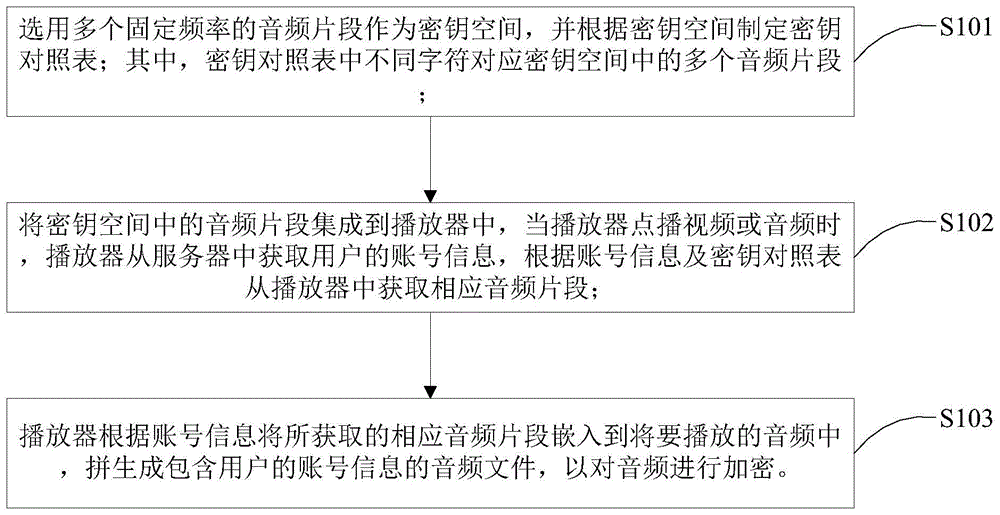 电子通信装置的制造及其应用技术