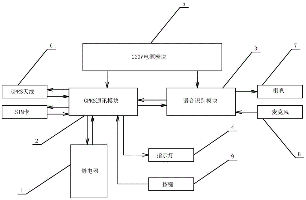 一种智能控制插座的制作方法