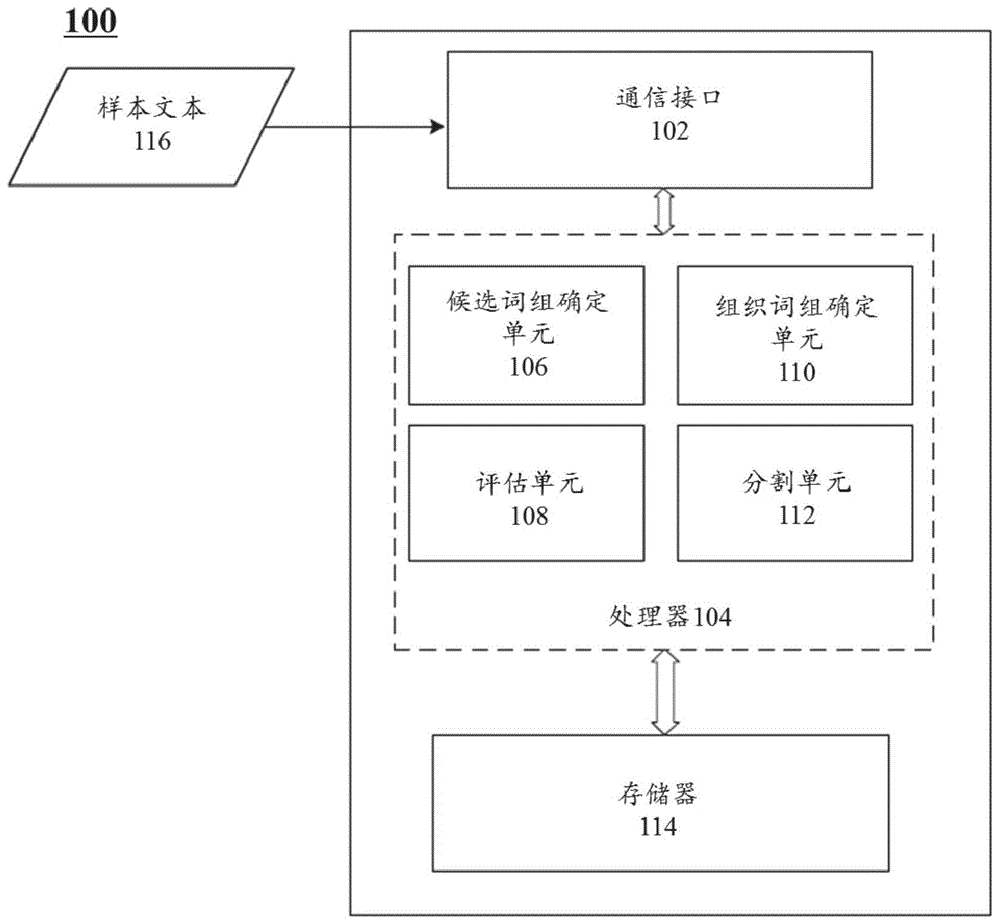 用于分割文本的系统和方法与流程