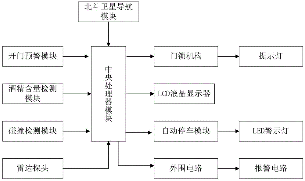 一种主动安全分析系统的制作方法