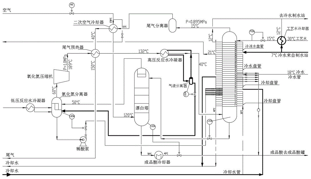 一种提高双加压稀硝酸生产酸浓度的工艺方法与流程