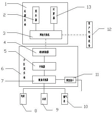 一种远程抄表设备平台的制作方法