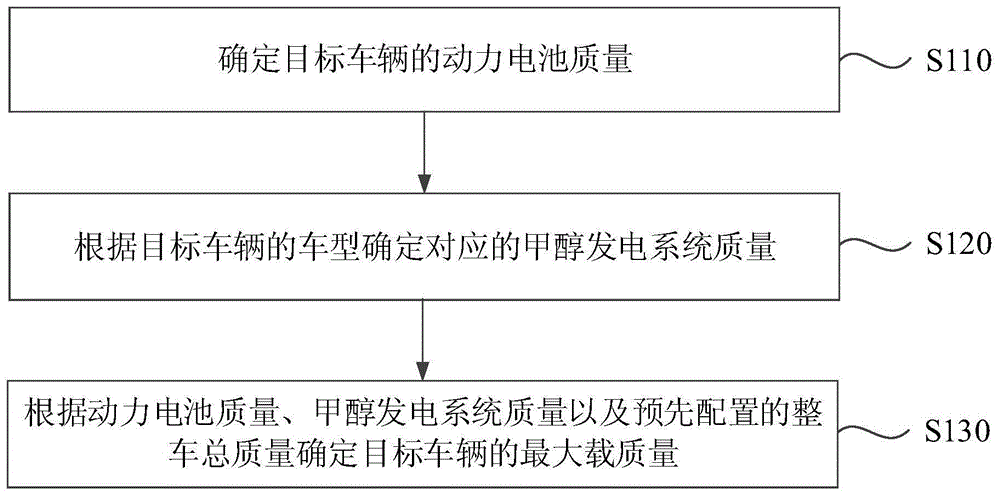 一种车辆最大载质量的确定方法、车辆、设备和存储介质与流程