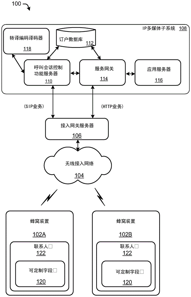 利用动态语音编码译码器和特征提供的网络配置的制作方法