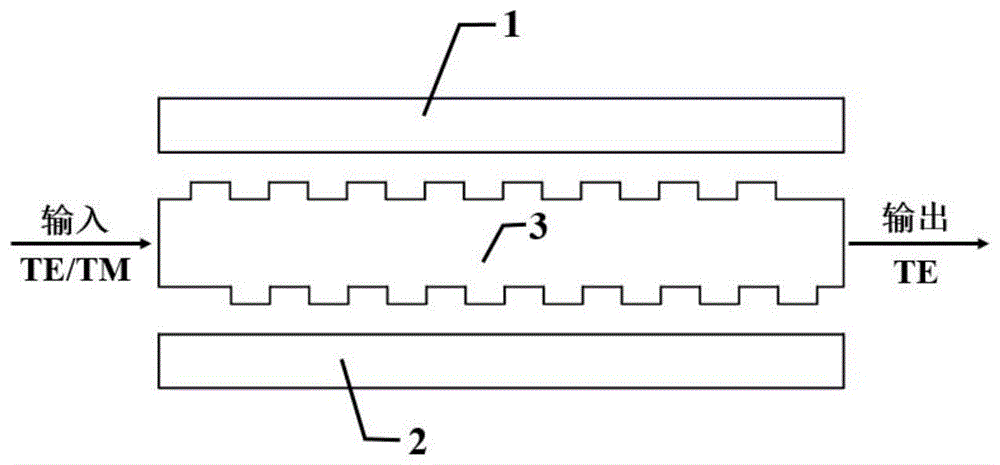 一种基于反向耦合原理的光栅辅助型起偏器的制作方法