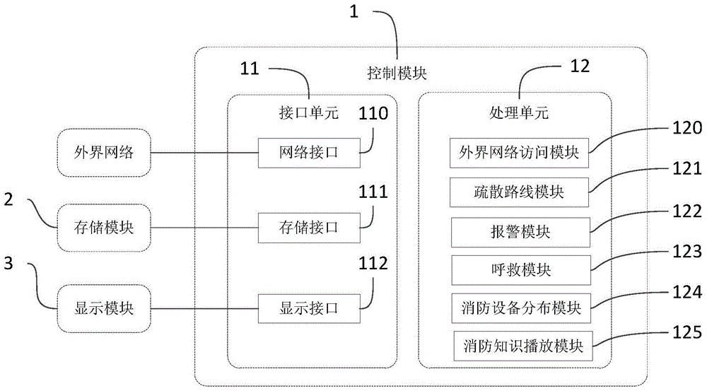 室内智能疏散路线导引显示设备的制作方法