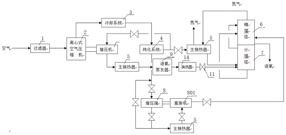 提高氧气浓度的空分系统的制作方法