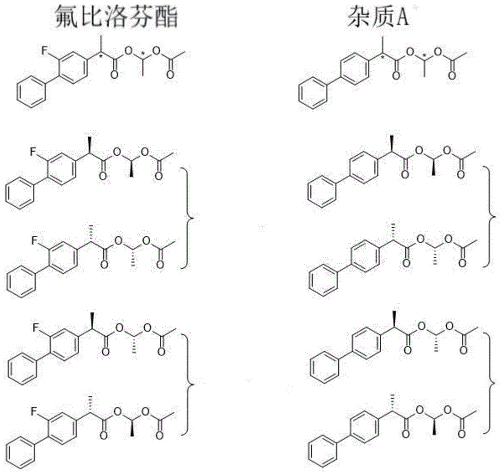 氟比洛芬酯对映异构体及杂质A的液相色谱分离检测方法与流程