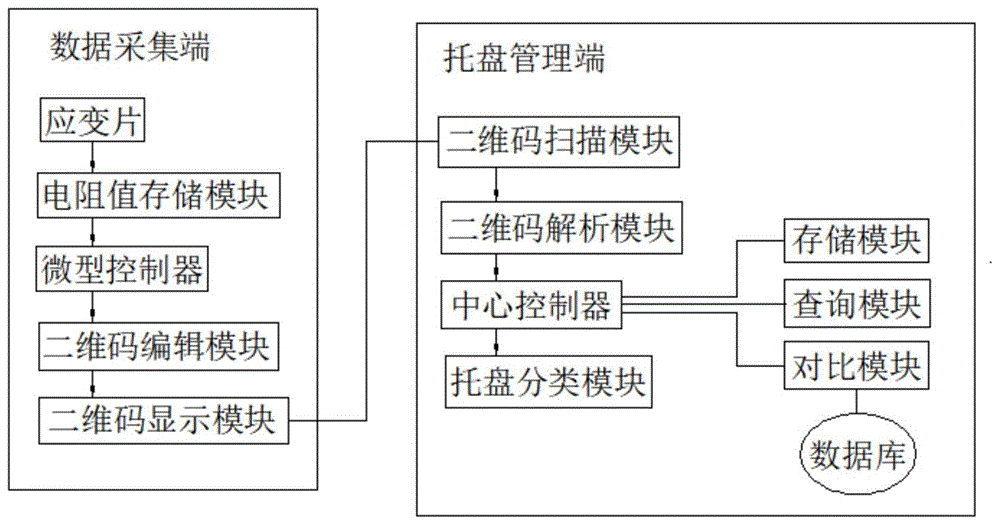 基于NB-LOT技术的标准化托盘循环管理平台的制作方法