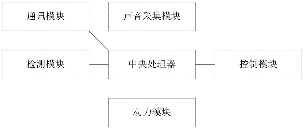 一种基于语音控制的工业机器人系统的制作方法