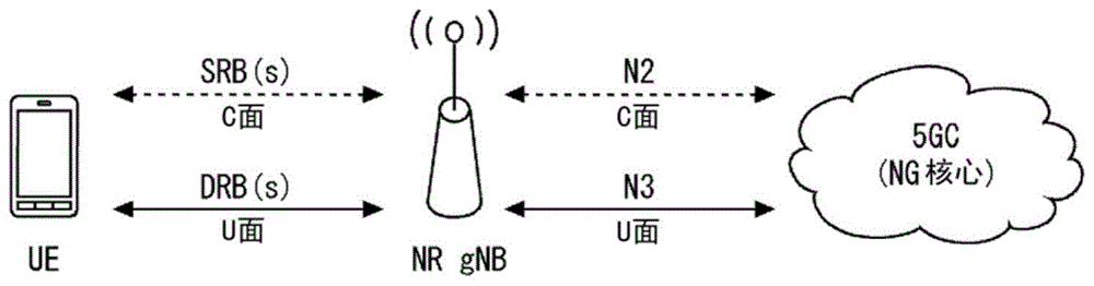 无线接入网节点、核心网节点和无线终端及其方法与流程