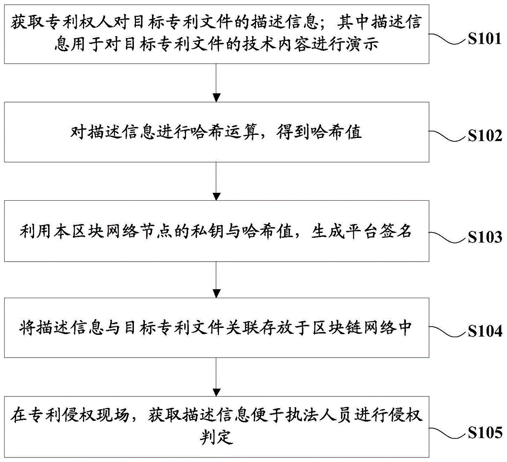 一种基于区块链技术的知识产权保护方法、系统与流程