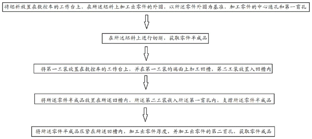 一种薄板类零件的加工方法与流程