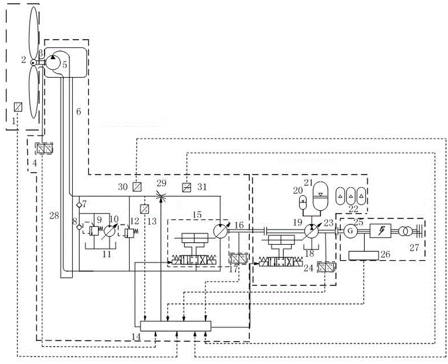 一种储能式液压型风力发电机组并网转速控制系统及方法与流程