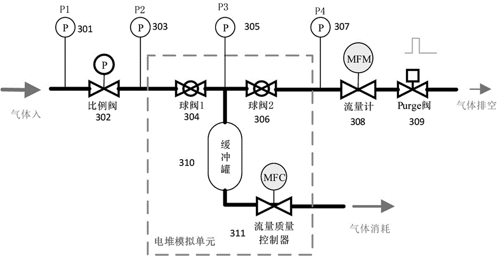 一种燃料电池氢气供应回路的特性模拟装置及方法与流程