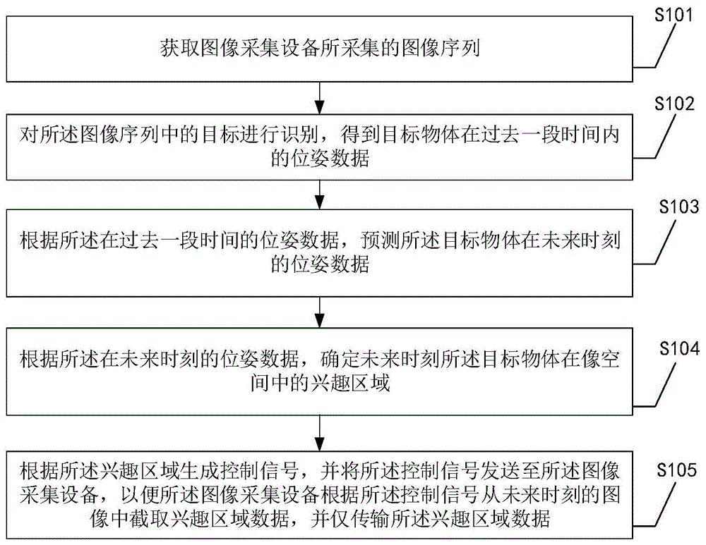 一种基于视觉的目标运动跟踪方法与流程