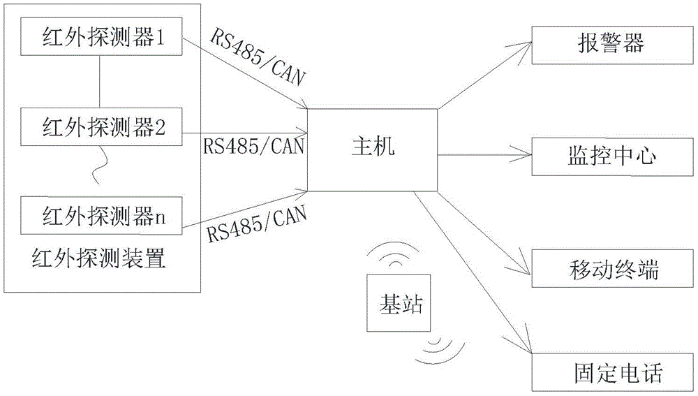 一种山地附着装置的防盗系统的制作方法