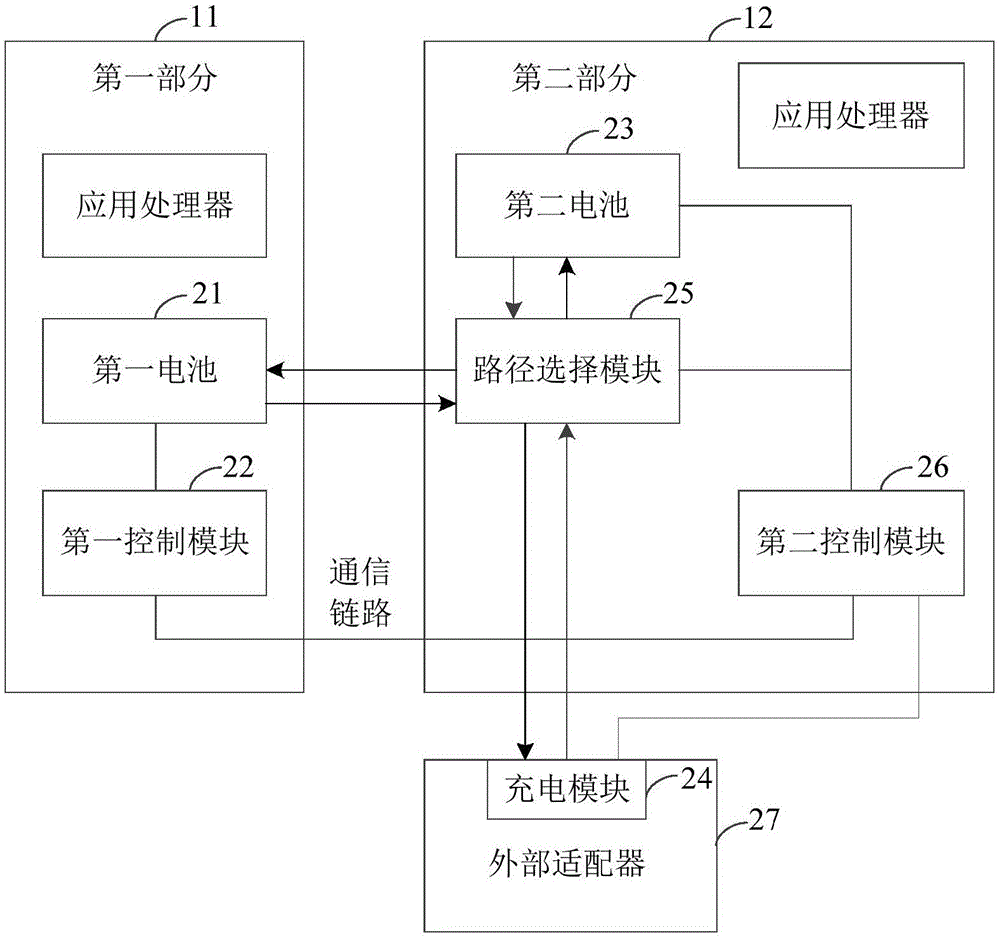 移动终端及充电控制方法与流程