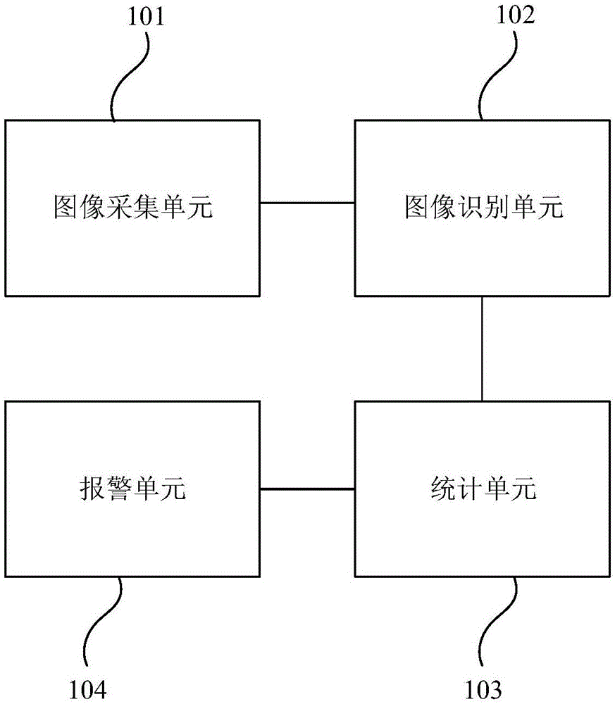 轨道交通系统的客流的检测系统和方法与流程