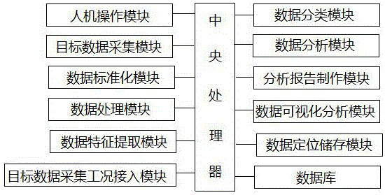 一种数据分析处理平台的制作方法