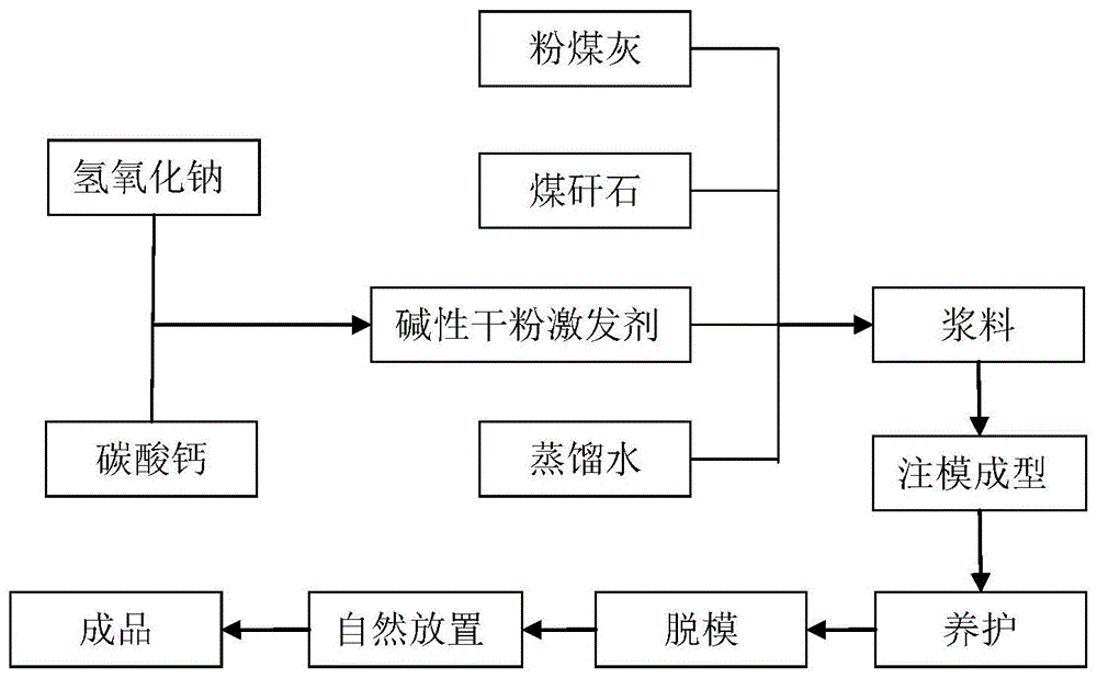 一种煤矿废弃物基地质聚合物胶凝材料及其制备方法与流程