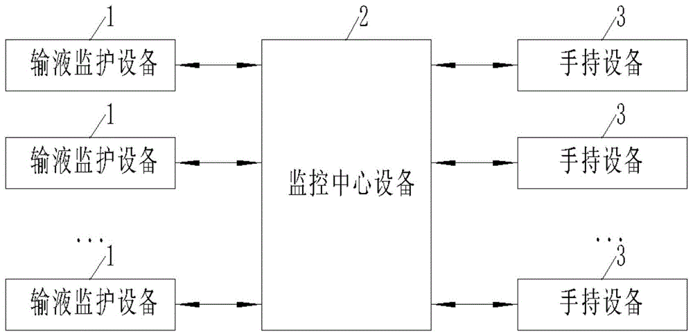 智能输液监护系统的制作方法