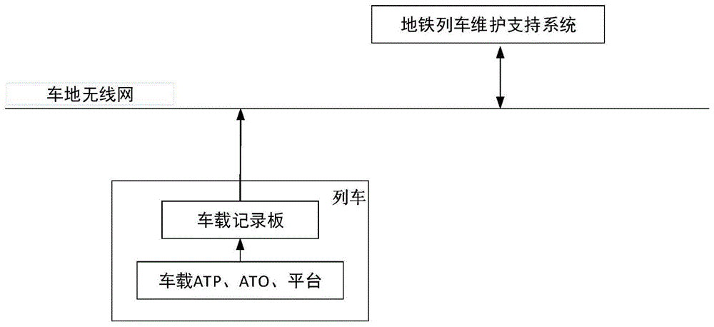 一种地铁列车维护支持系统及方法与流程