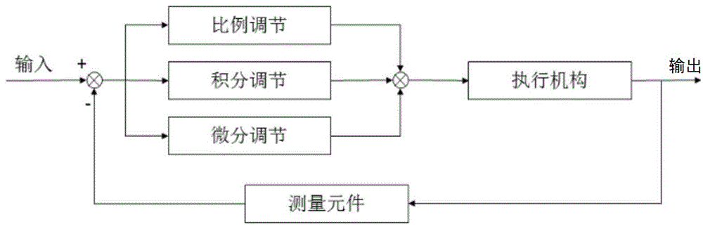 恒温焊接激光控制器的制作方法