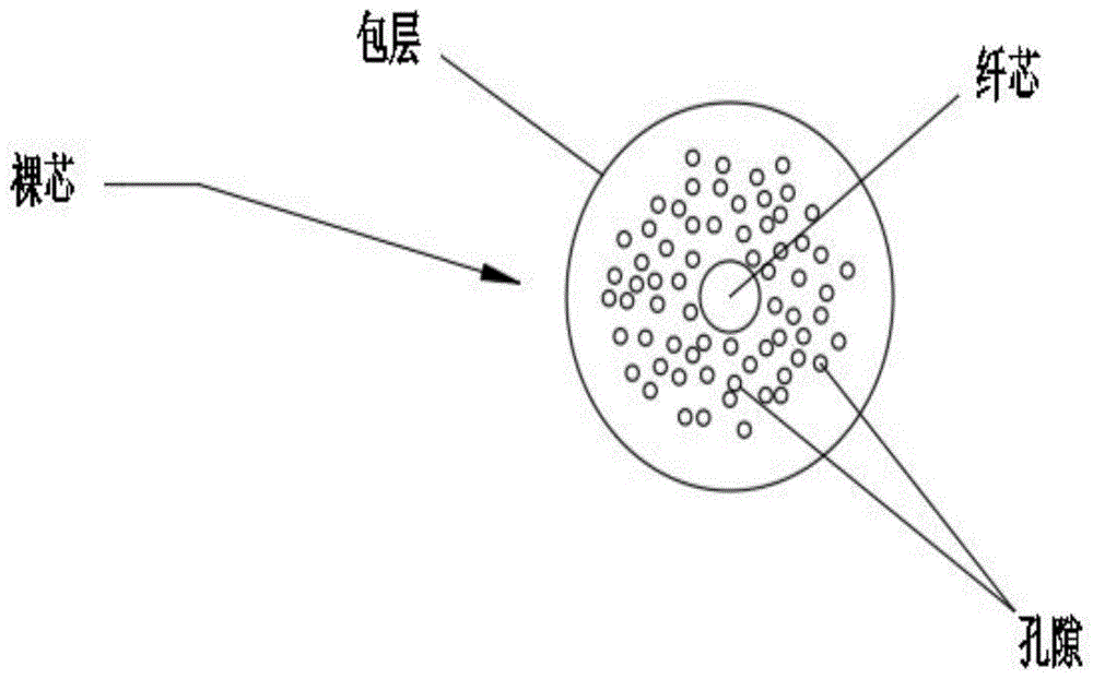 一种抗微尘的光子晶体光纤跳线端面结构的制作方法