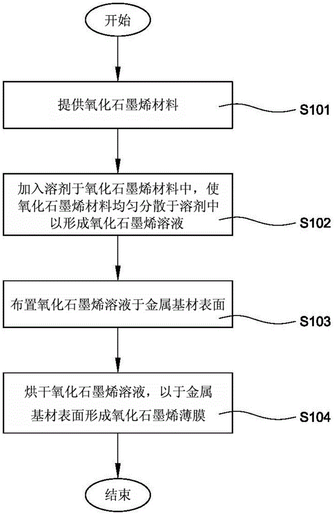 电池电极的制备方法及包含电池电极的充电电池与流程