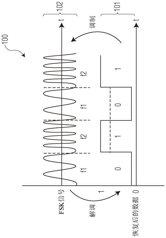 使用辅助电荷泵和差分限幅器的锁相环路频移键控解调器的制作方法
