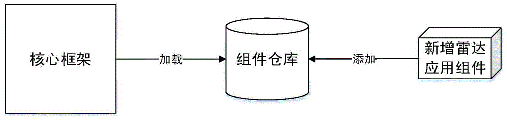 一种软件化雷达组件跨平台动态加载和动态管理系统的制作方法