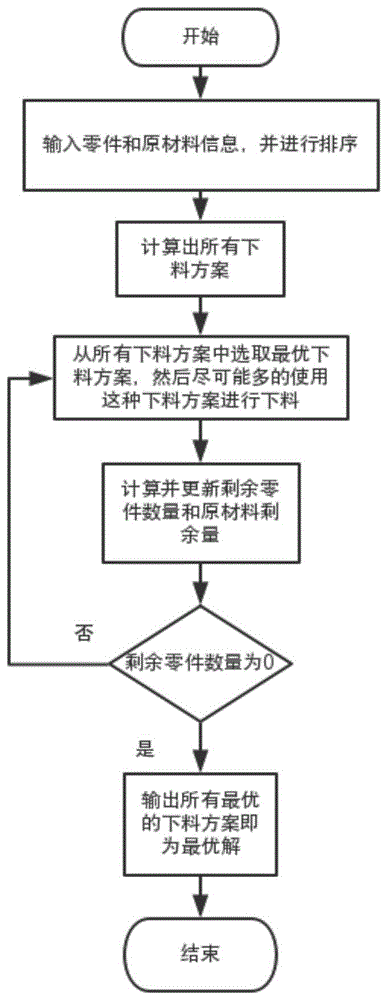 一种大型油气模块管线的智能化套料方法与流程