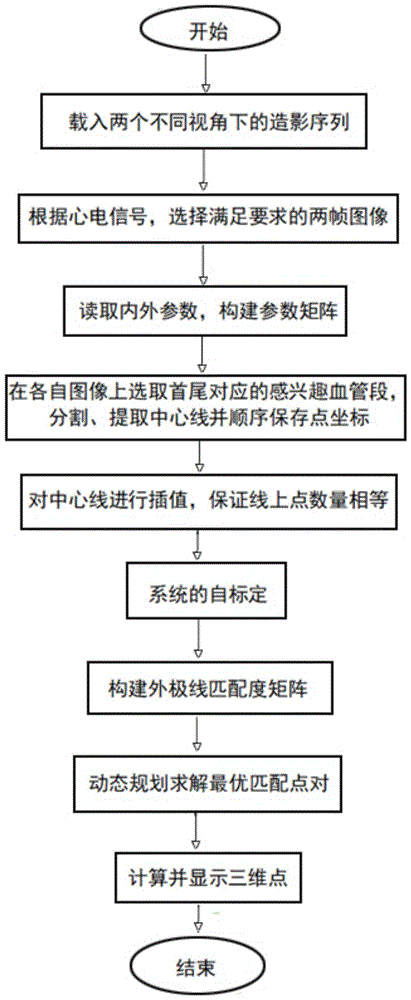 基于改进外极线约束匹配的血管三维重建方法与流程