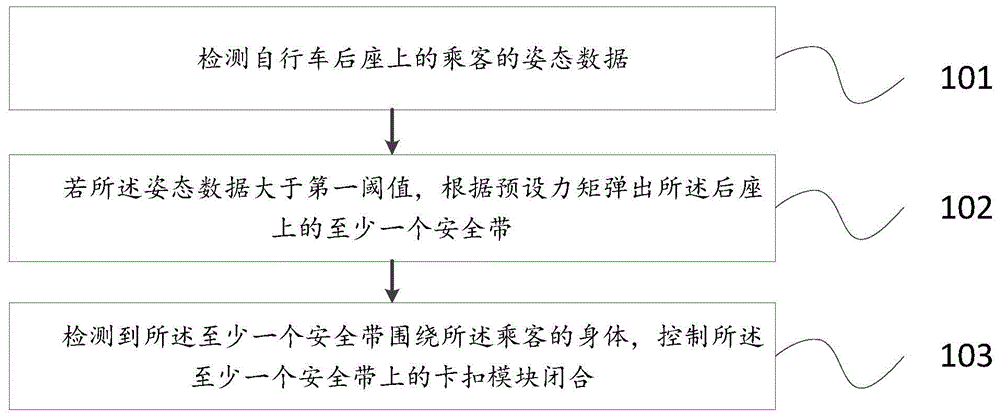 一种自行车后座调整方法及自行车与流程