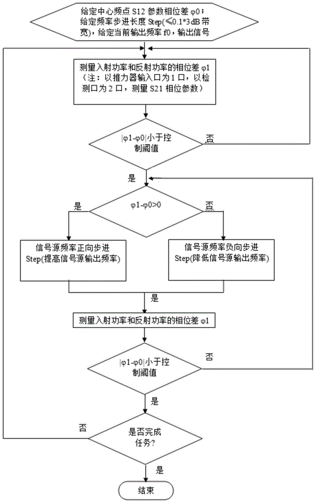 一种无工质推力控制器频率匹配控制方法和系统与流程