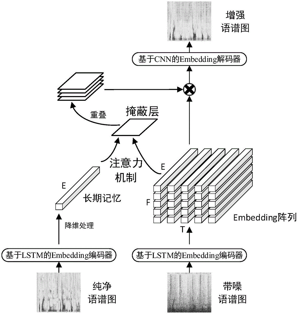 一种embedding编解码器的语音增强系统及方法与流程