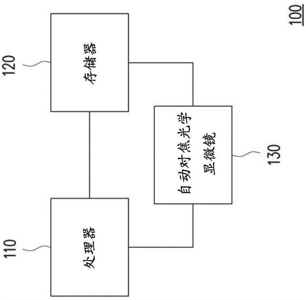 应变测量与应力优化的方法、装置、反馈系统与记录介质与流程