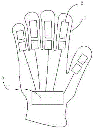 一种智能手套的制作方法