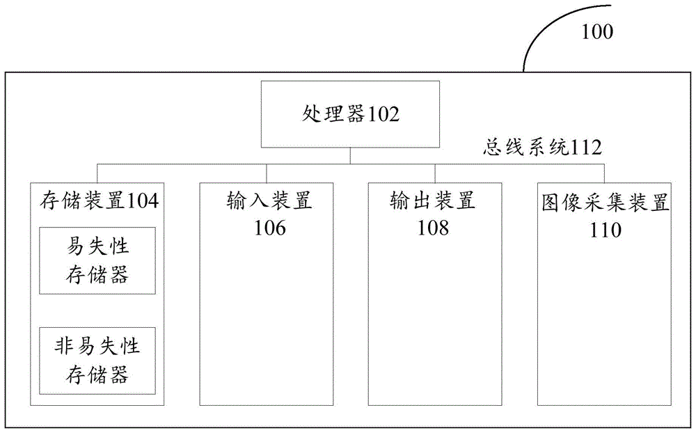 交通灯与车道的匹配方法、装置及电子设备与流程