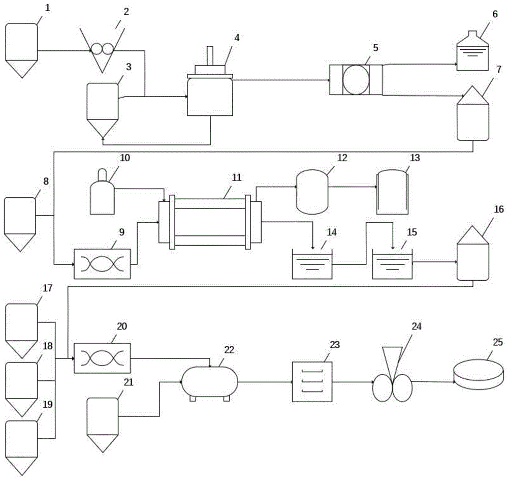 秸秆微波水热基超级电容器活性炭电极材料制备系统的制作方法