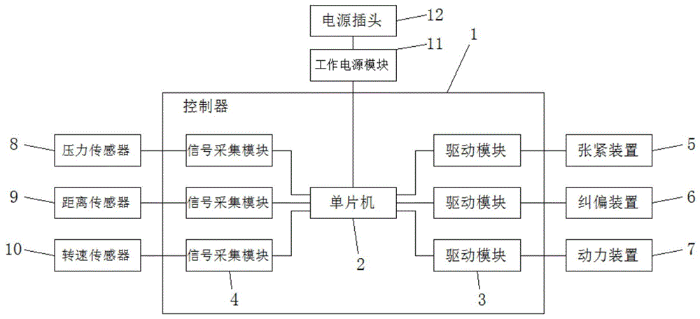 电渗透带式压榨污泥脱水机控制系统的制作方法